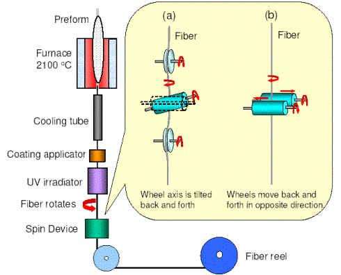 Optical Fiber Sensing System