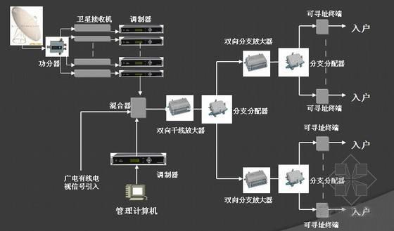 CATV (Cable TV system)