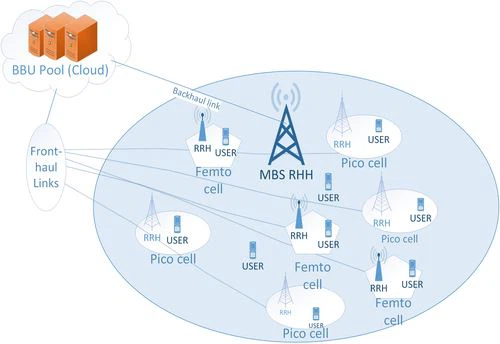 For connection between distribution box and RRH For connection between distribution box and RRH