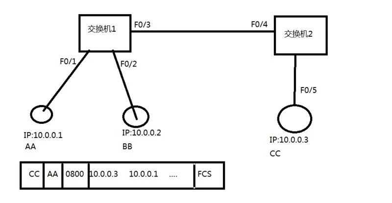 two pieces of poe connection