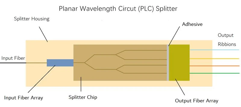 product-800-357 the inner structure