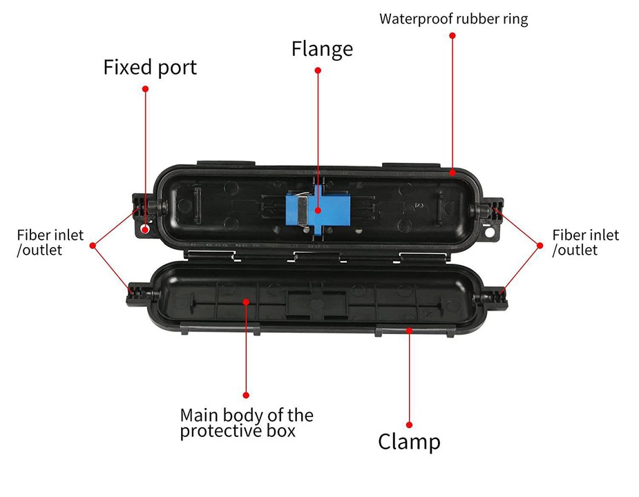OPTICO Cable Protection Box B OPTICO Cable Protection Box B