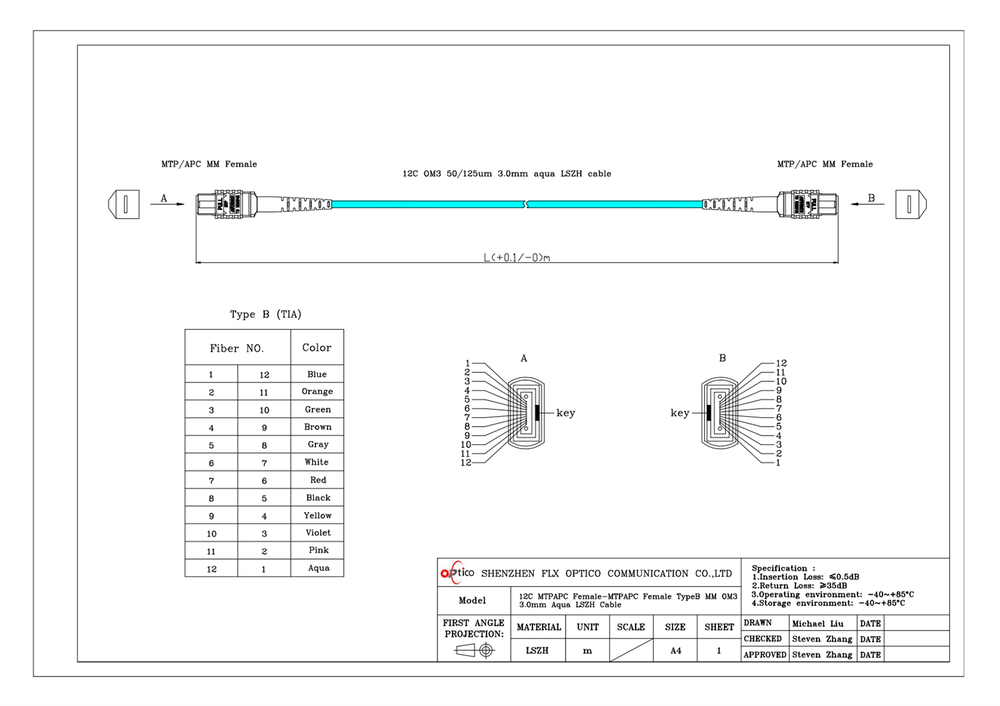 12C MPO OM3 12C MPO OM3