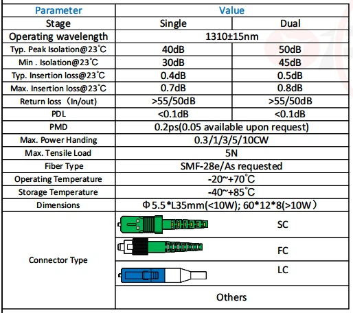 1310 specs 1310 specs